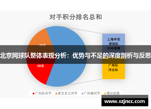 北京网球队整体表现分析：优势与不足的深度剖析与反思