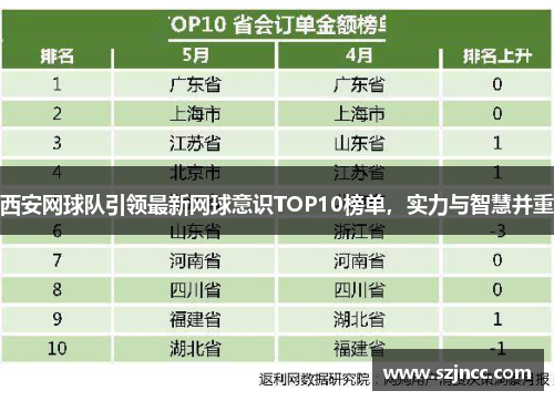西安网球队引领最新网球意识TOP10榜单，实力与智慧并重